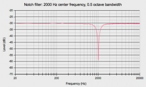 Notch Filter